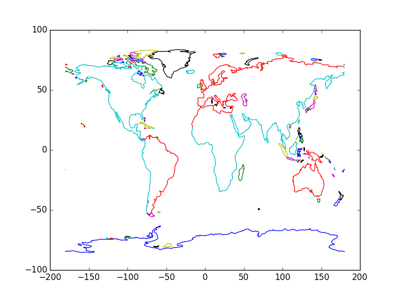 world map plotted in Python